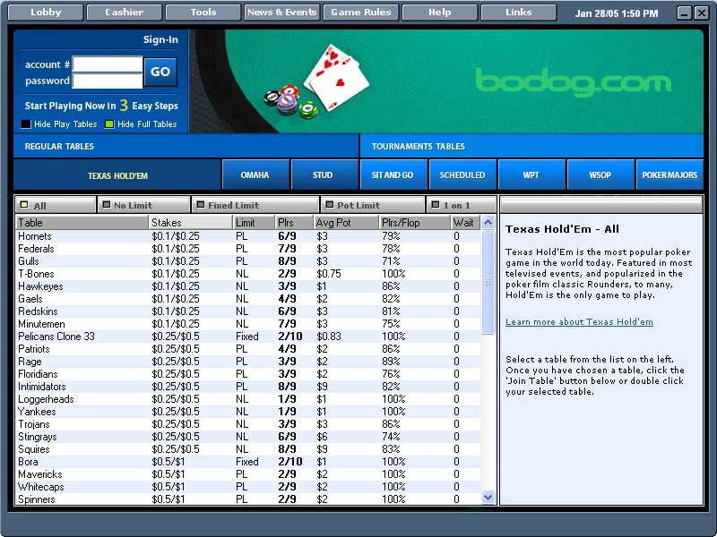 Bodog Poker Review