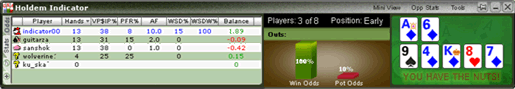 holdem indicator review